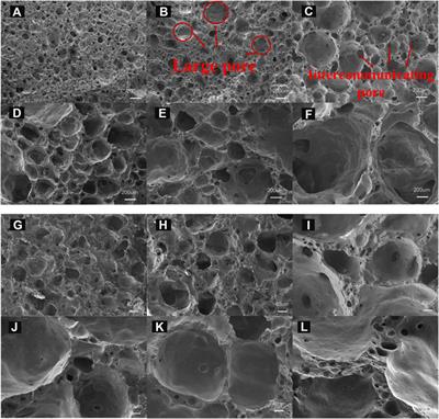 Effect of holding time on the properties of porous ceramics with high-volume polished slag and its pore structure characteristics